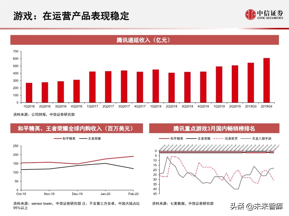 商业洞察：腾讯＆Facebook，中美社交巨头对比