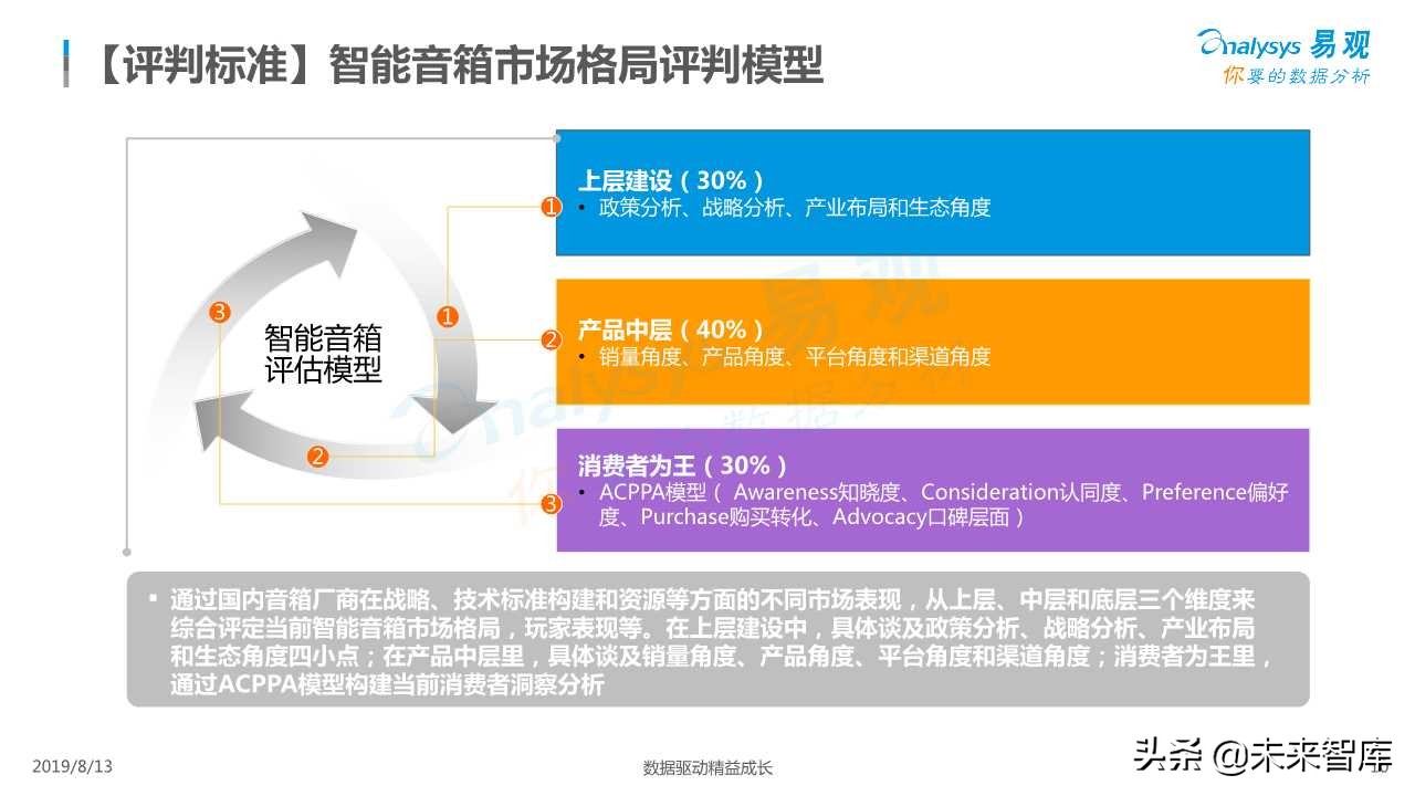 智能音箱行业发展深度分析