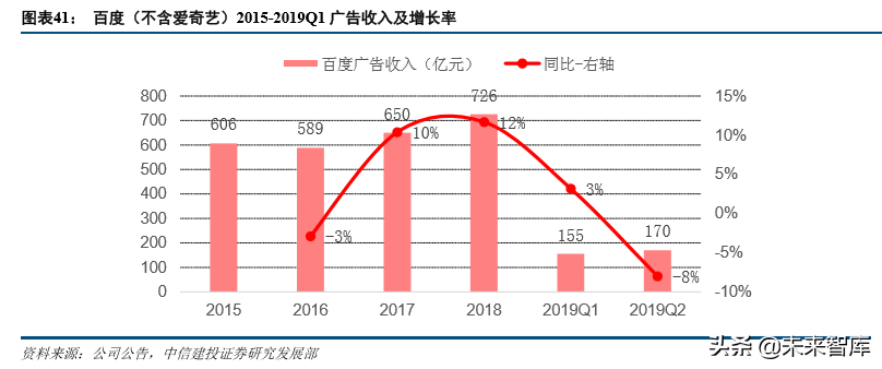 互联网巨头的广告生意深度大盘点（68页）