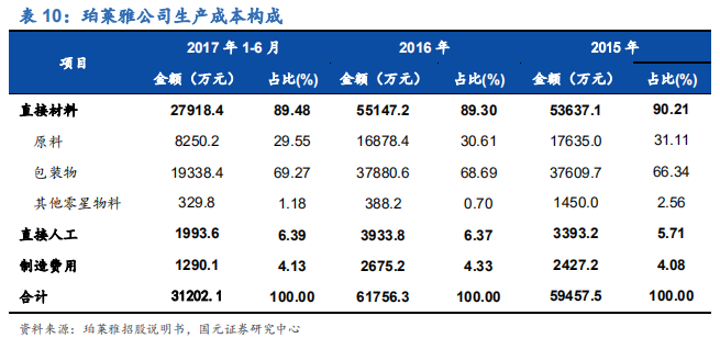 化妆品行业深度研究报告：渠道更迭，国牌崛起