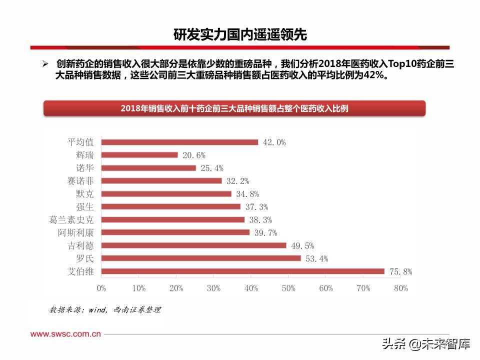 稀缺的医药创新王者：百页PPT深度剖析恒瑞医药