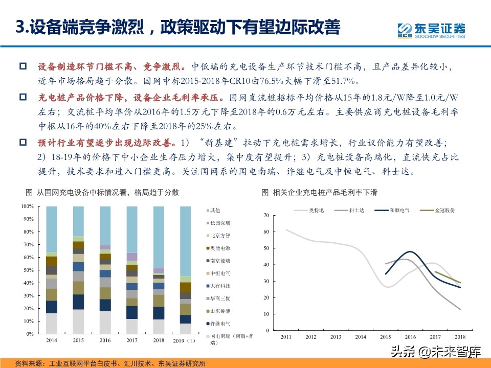 电气设备新基建专题报告：七大领域、五大投资主线
