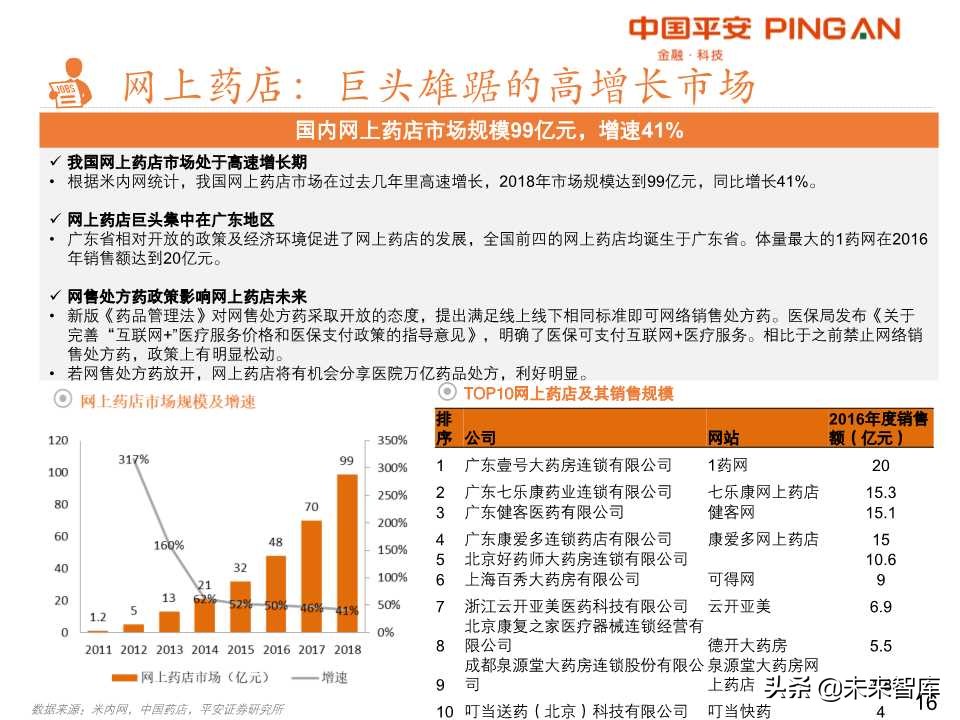 药品零售行业全景解析