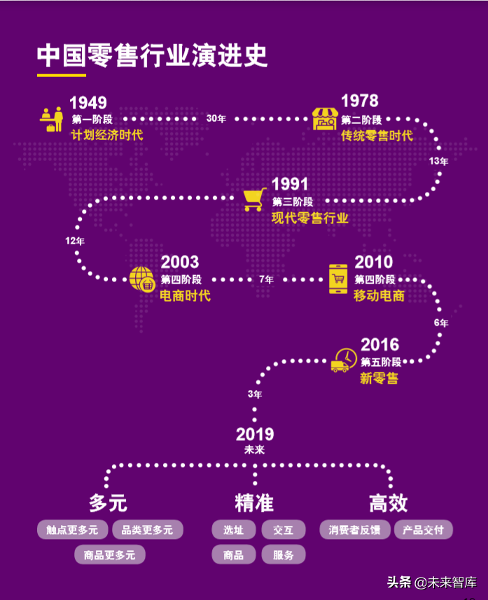 罗兰贝格中国传统商超行业创新之路