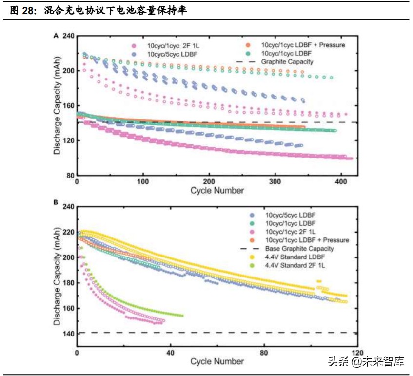 特斯拉核心技术专题研究：特斯拉电动化技术源分析