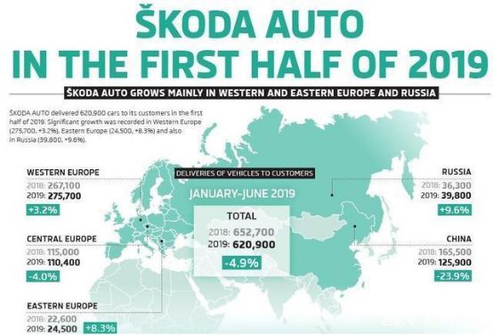 斯柯达国内销量增长乏力 质量口碑不佳或是主因