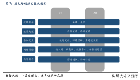 5G助力VR/AR崛起，产业链相关机遇分析（80页）