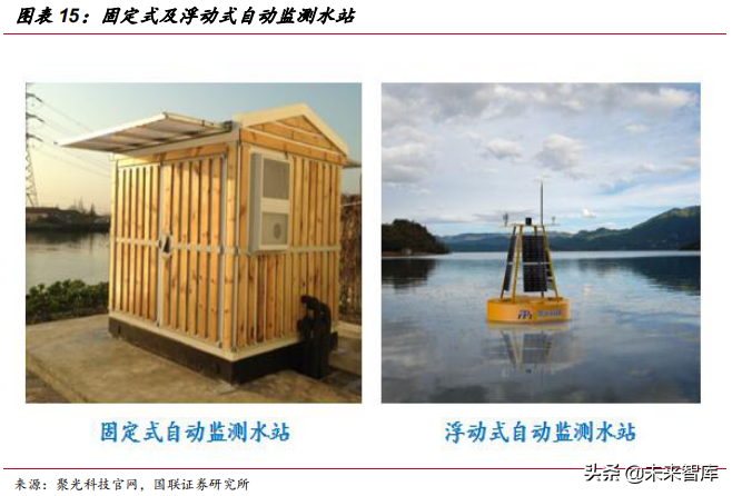 水质监测行业深度研究报告