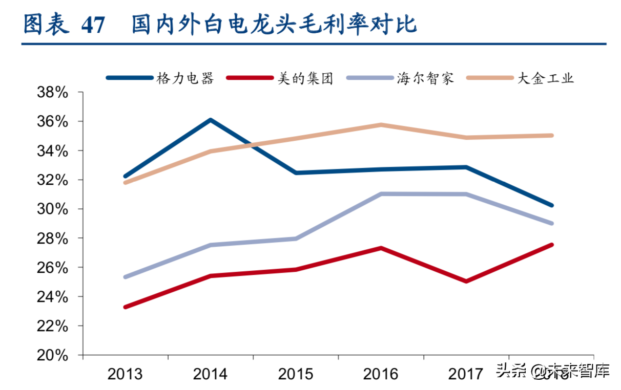 格力电器专题报告二：行业新趋势下格力剑指何处