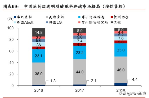 透明质酸全产业链龙头华熙生物深度解析