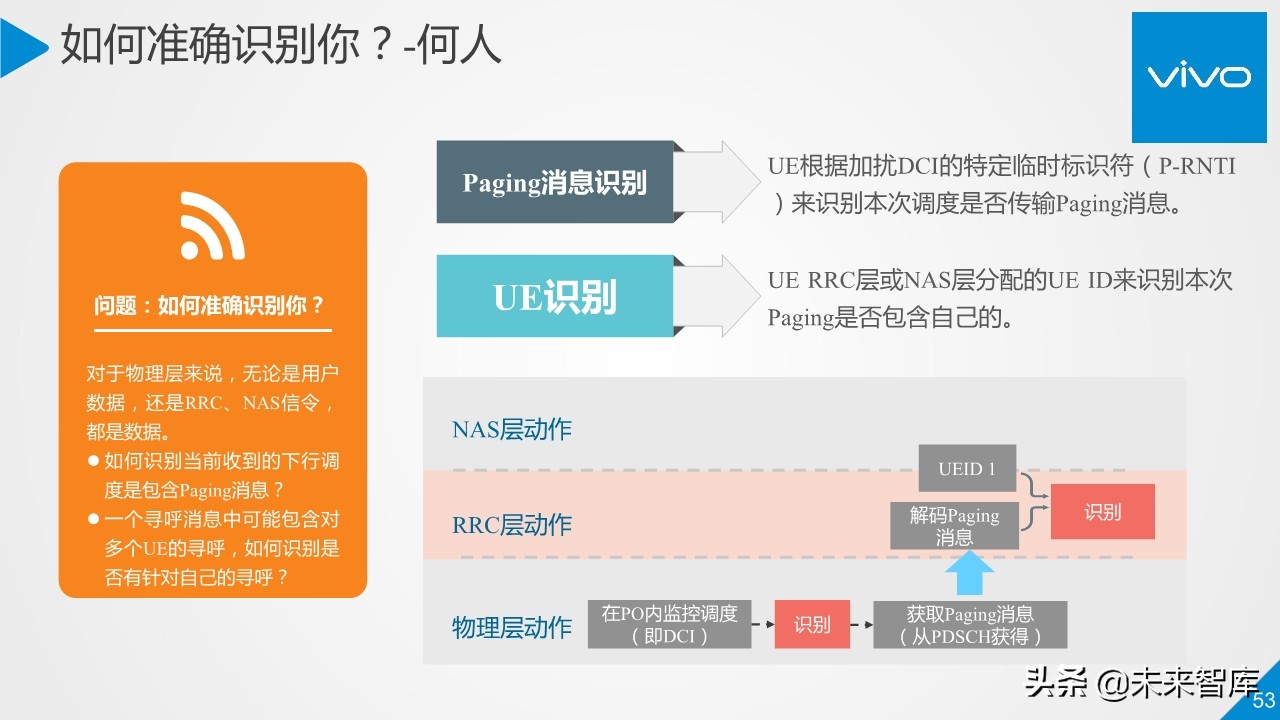 5G行业与技术高端报告：移动通信系统观