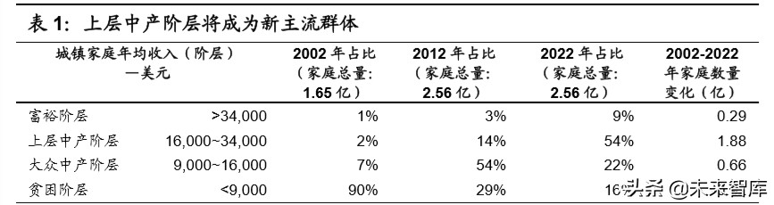 生鲜电商行业深度报告：生鲜到家，流量、数据、供应链之争
