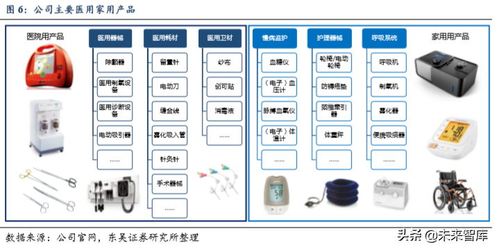 医疗器械行业专题之鱼跃医疗深度解析