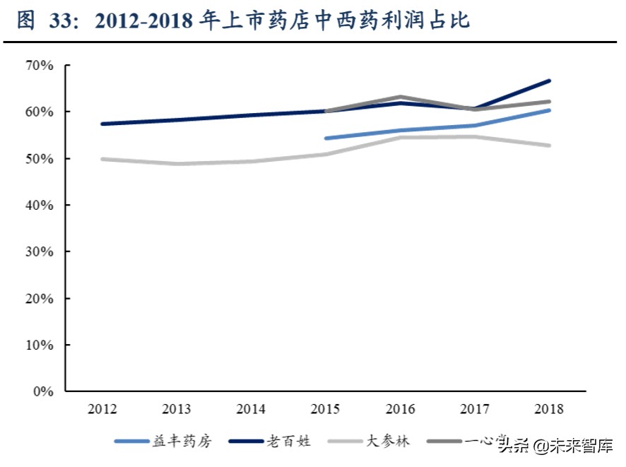 医药生物行业2020年第二季度策略