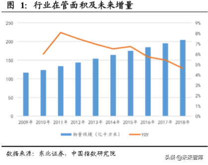 房产经纪行业专题报告：物业管理、房屋经纪的融合探讨