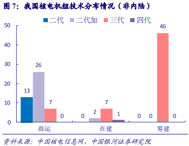 核电深度研究报告：技术更新迭代，安全极致优化