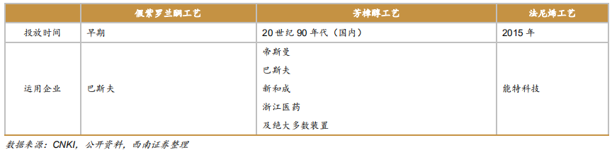 维生素E行业专题报告：行业并购及工艺变革推动VE行业发展