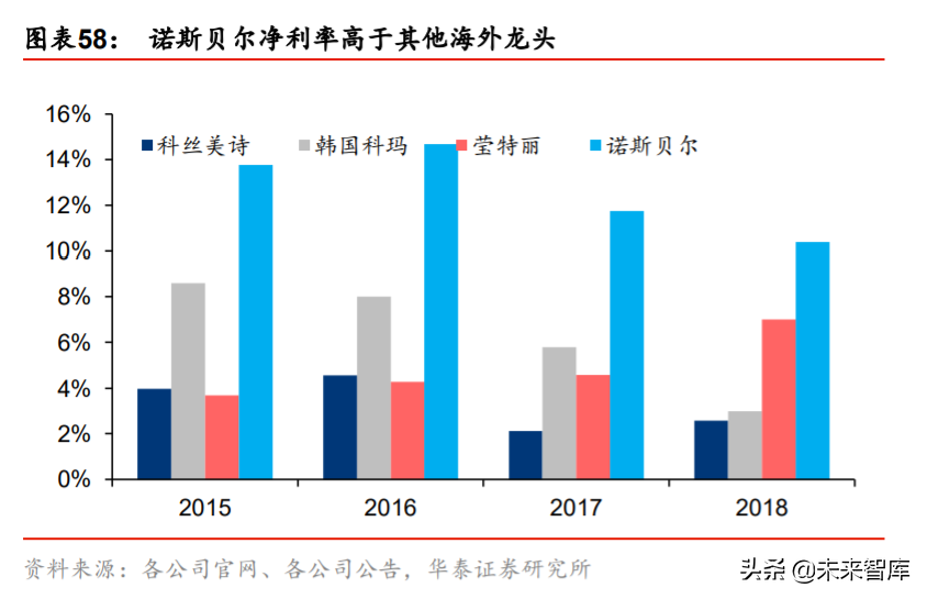 化妆品行业深度报告：景气延续，国货迎来高光时刻