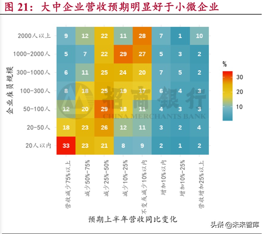 小微企业调研报告：穿越生死线