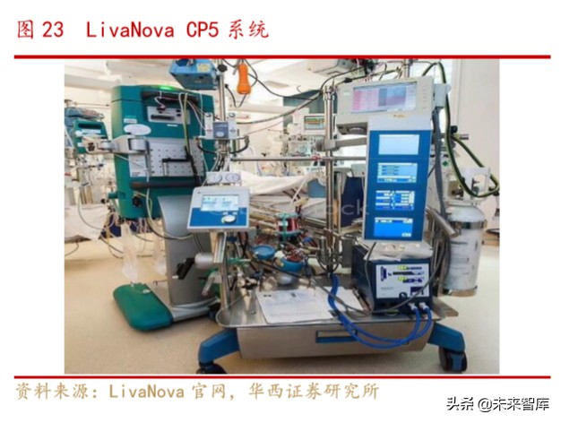 医疗急救设备行业专题报告：ICU必备设备ECMO紧缺