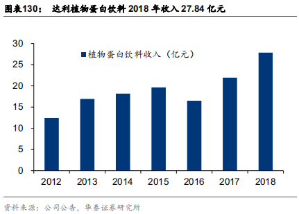 中國乳業(yè)及伊利股份深度研究報(bào)告