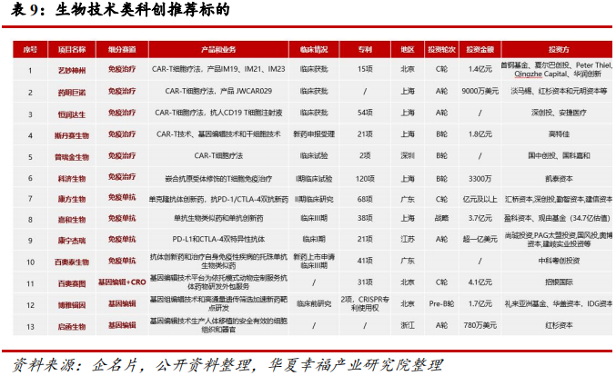 科创板生物医药行业深度研判