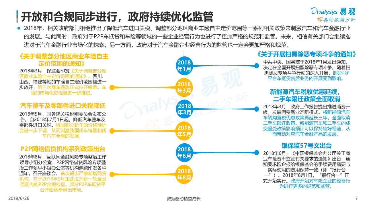 中国汽车金融市场数字化发展专题报告2019