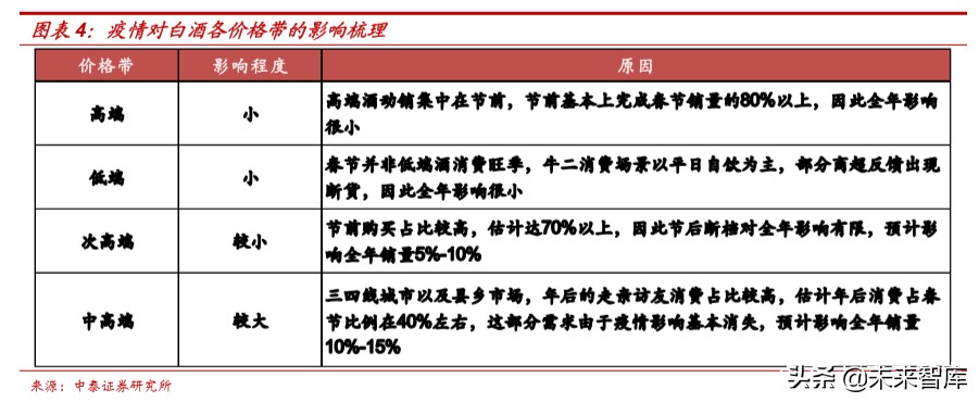 高端酒行业深度报告：白酒中的刚需品，再迎配置良机