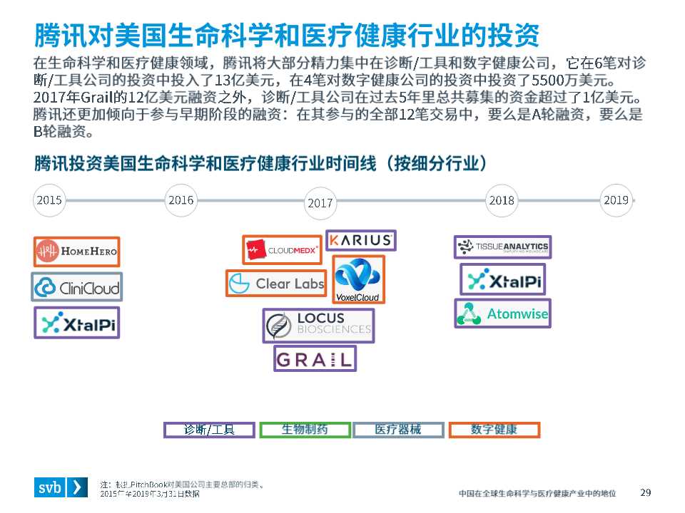 全球医疗健康行业趋势及中国市场态势