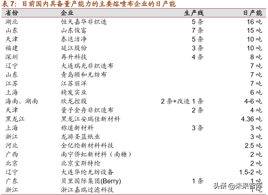 口罩行业专题报告：口罩全产业链原材料深度解析