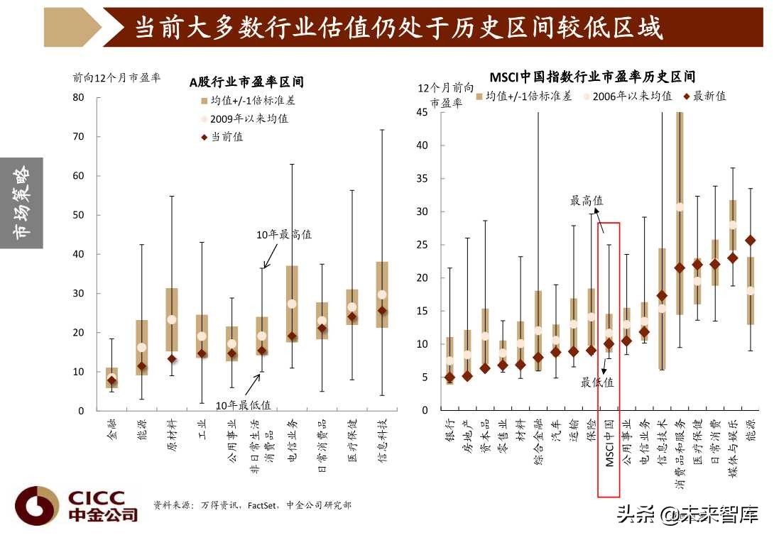 图说中国第四季度宏观经济与投资策略（96页PPT）