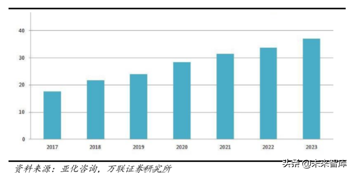 氢能产业专题：化工副产氢过渡，可再生能源制氢是终极方案