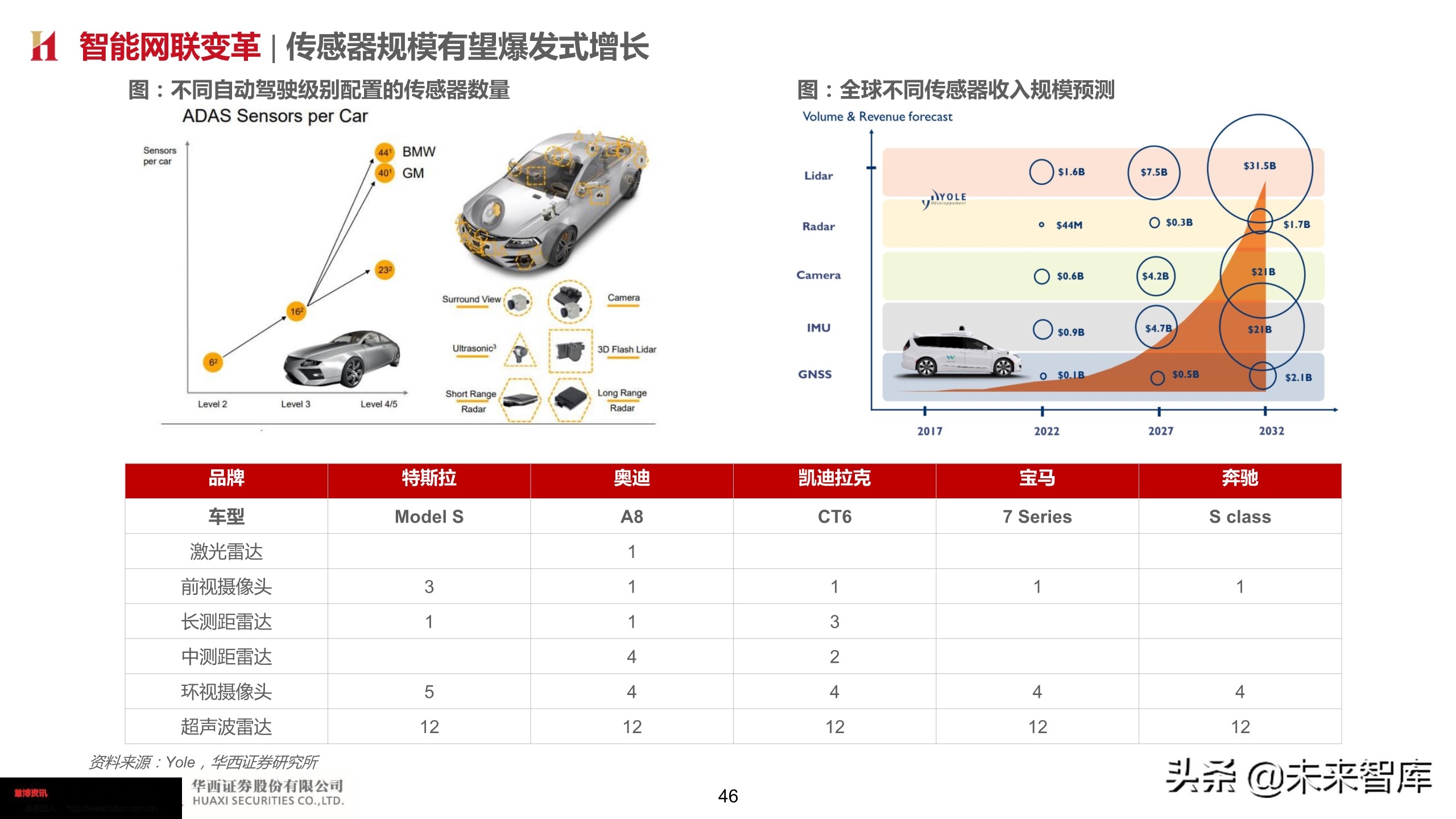 智能汽车深度报告：智能网联势不可挡，把握浪潮
