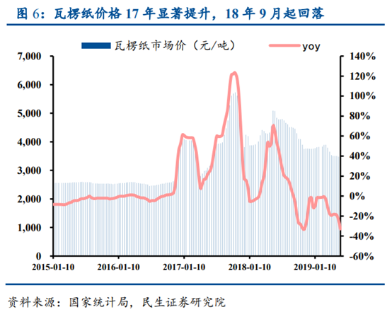啤酒行业专题研究报告：从百威亚太看我国高端啤酒行业