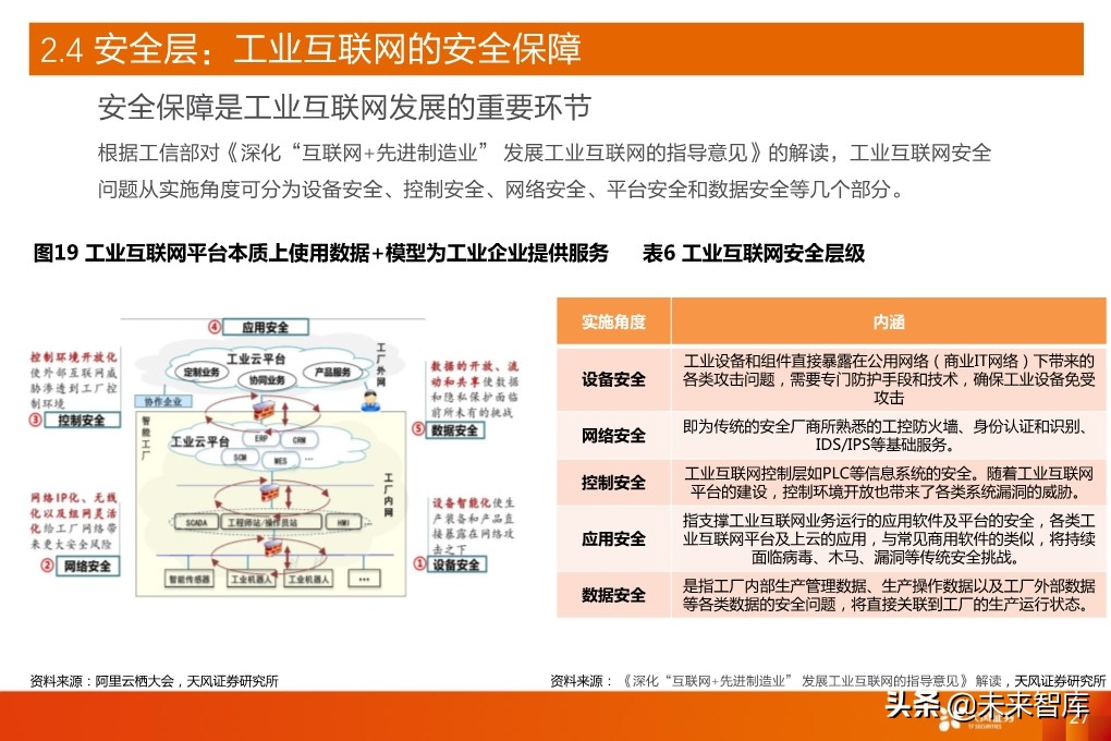 工业互联网深度报告：新基建催生更大支持，工业互联网加速成长