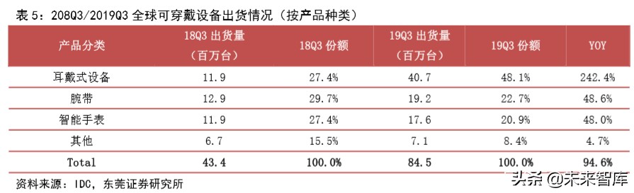 苹果产业链专题报告：四大动能推动苹果产业链高速增长