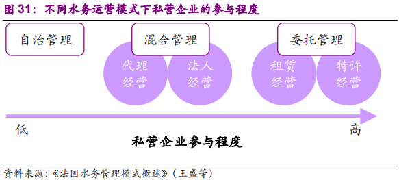 国际环保巨头养成记：威立雅深度研究