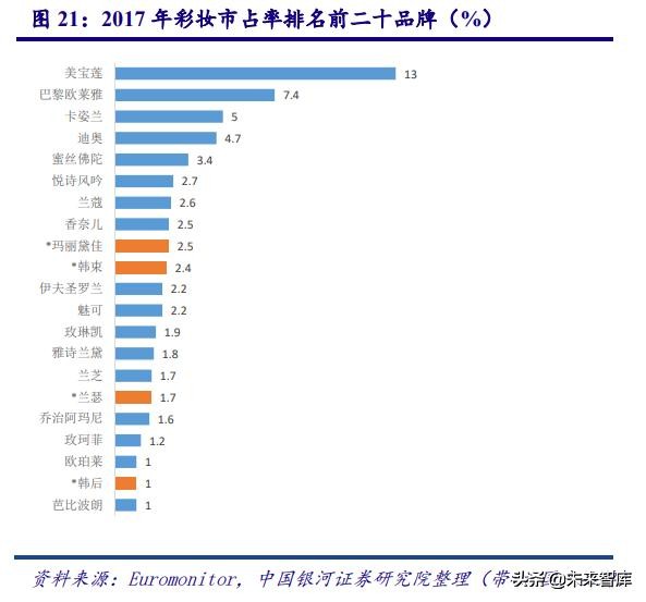 深度剖析中国化妆品行业高速发展之道