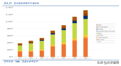 化合物半导体专题报告：5G推动射频行业飞速增长