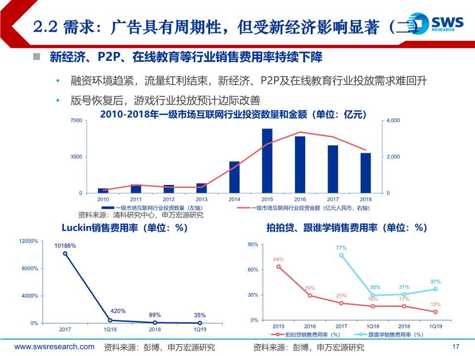 后互联网时代前瞻：时间货币化，深挖用户时间价值（61页PPT）