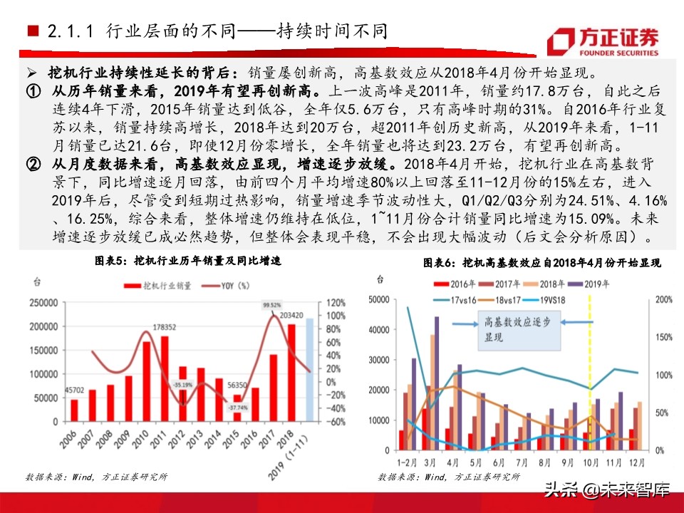 工程机械之挖掘机行业深度研究报告（76页）