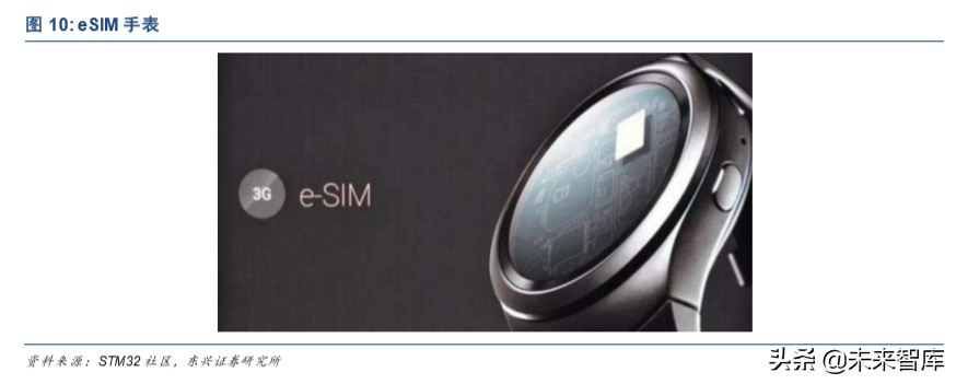 智能手表行业深度报告：从华为GT2热卖看智能手表行业发展