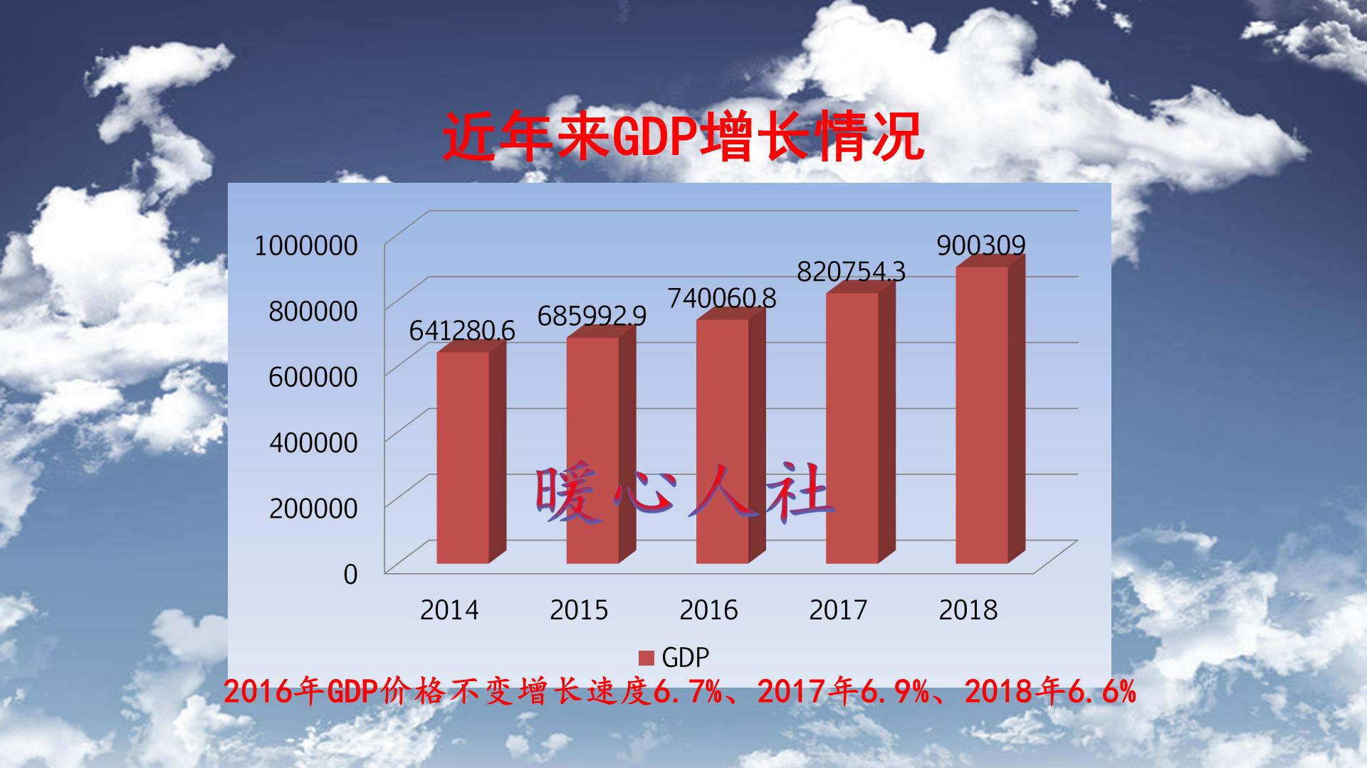 人均gdp是什么意思 人均gdp高意味什么