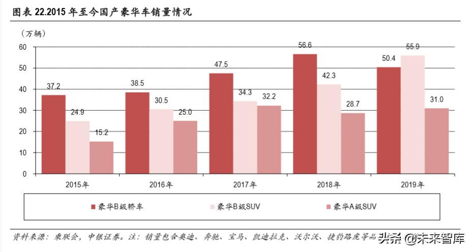 特斯拉国产化专题报告：国产化率从30％到100％的机遇
