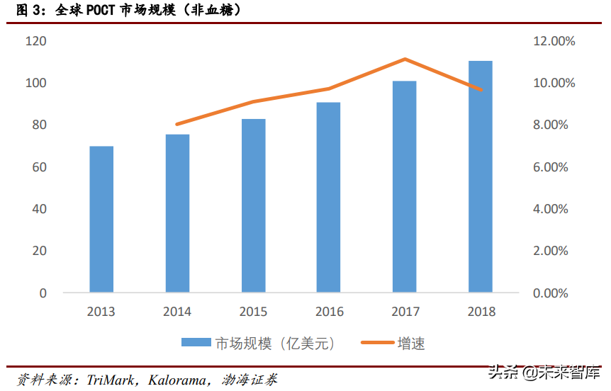 医疗检测行业研究：POCT行业专题报告