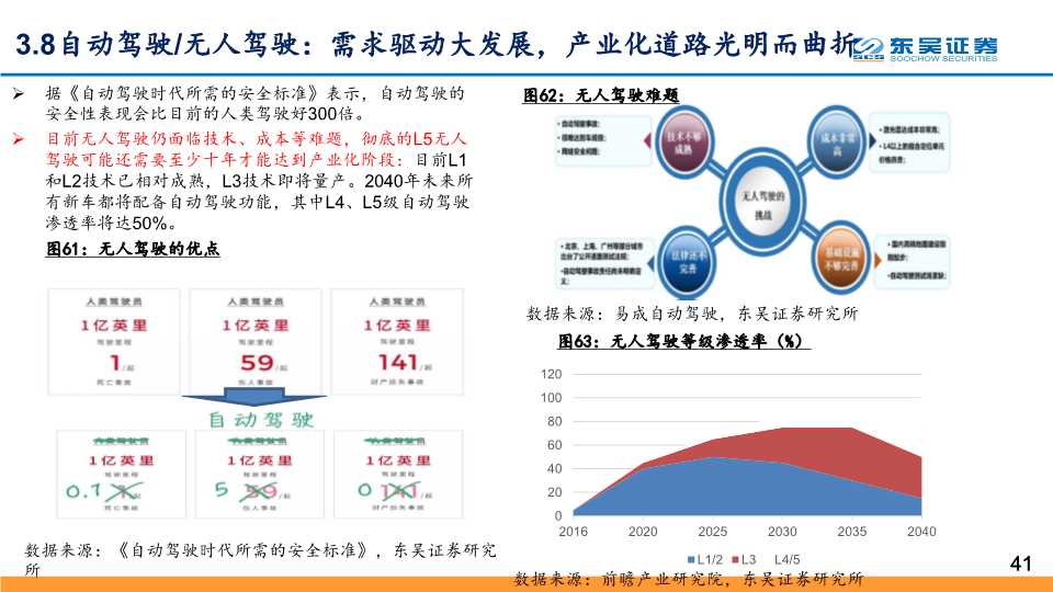 5G应用深度研究：探寻最具价值的5G四大应用主线