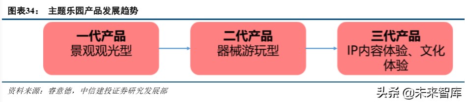 环球影城乐园深度剖析：IP+文旅的成功之道