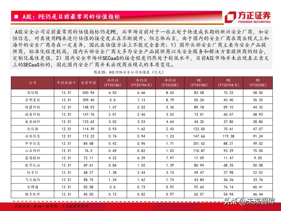 网络安全行业深度研究：驱动因素、竞争格局、未来趋势