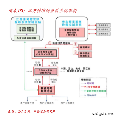 电力电网行业专题之国电南瑞深度解析
