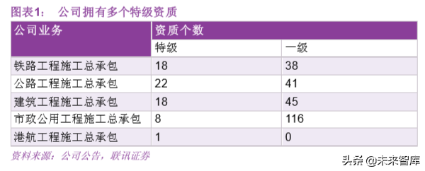 基建行业专题之中国中铁深度解析